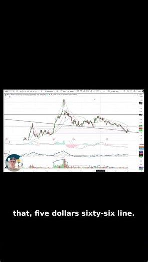 ABAT: $3.26 entry → $5.66 target → 1,748% upside? 📊 #ShortsDescription: #stocks #investing #abat