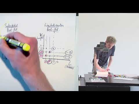 Limitational (or Leontief) production functions (6.7)