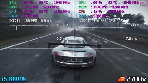 Ryzen 7 2700x 4.3GHz vs Core i5 8600k 5.2GHz test in 8 games