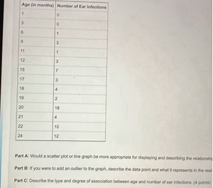 \begin{tabular} { | l | l | } \hline Age (in months) & Number ... | Filo
