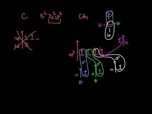 Bonding and Hybridization Energy Diagrams