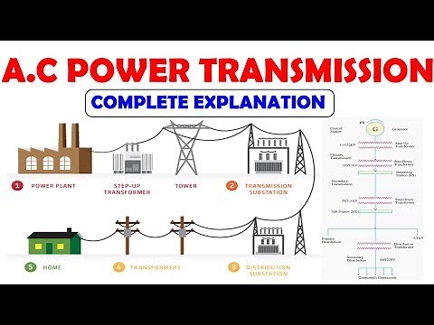 AC Power Transmission | Generation,Transmission,Distribution | Explained In Tamil