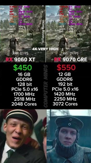 RX 9060 XT vs RX 9070 GRE | 1440p & 4K