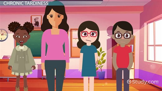 Chronic Tardiness | Definition, Causes & Cure - Video | Study.com
