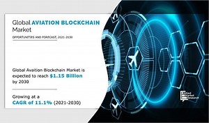 Aviation Blockchain Market Size Will Generate Record Revenue: $1.15 Billion by 2030