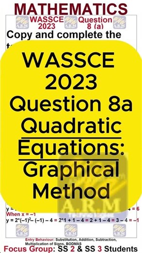 WASSCE 2023 Maths Q8a | Quadratic Equations (Graphical Method) – 59s | WAEC Mathematics