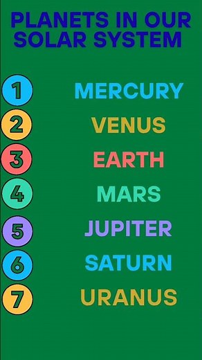 Planets in the Solar System | Names of Planets in English 🪐 Space Facts for Kids #english #esl