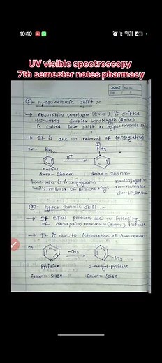 UV visible spectroscopy notes 7th sem pharmacy|| instrumental method of analysis Notes