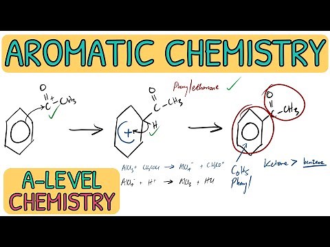 Electrophilic Substitution Mechanism - Exam Question Walkthrough｜AQA A Level Chemistry