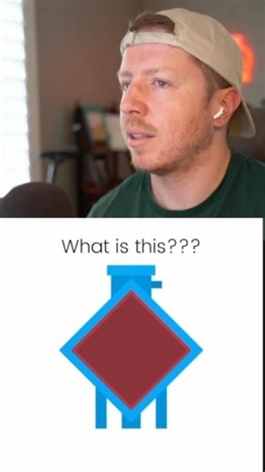 3.3K views · 65 reactions | Understanding the Basic Components of ECMO!! . Check out the ECMO Crash Course in the bio! . Follow for more ICU nursing education!  . #cvicu #cardiacnurse #criticalcare #nursingschool #icunurse #newgradnurse #newgradrn #nursesofinstagram #icunurselife #flightnurse #criticalcarenurse #emergencydepartment #nurselife #paramedic #ernurses | Nurse Dose Podcast | Facebook