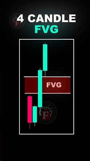 90% Traders Mark FVG Wrong ❌ (4 Candle FVG Explained) #shorts