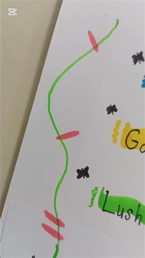 Playlist of songs for you to listen to (on paper) #song #aesthetic #music