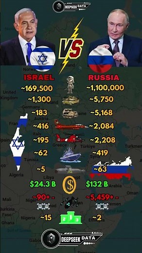 Israel vs Russia Military Power 2026