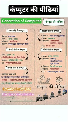 कंप्यूटर की पीढियां /Generation of Computer/#computer #generationofcomputer #shortsfeed #studyshorts