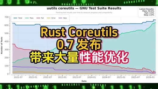 Rust Coreutils 0.7 发布，带来大量性能优化