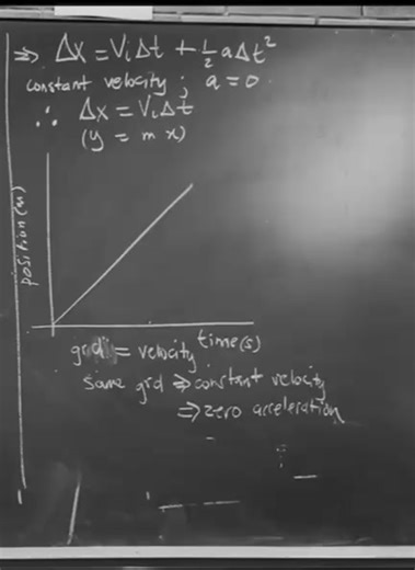 Understanding Position-Time Graphs in Physics