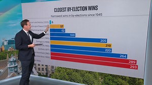 2025 local election analysis