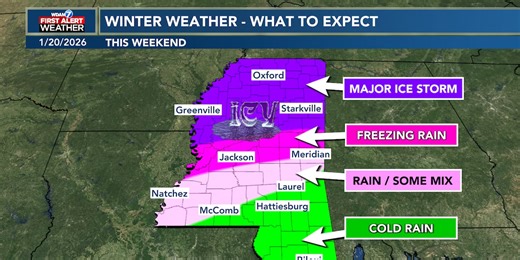 First Alert Days declared for this weekend
