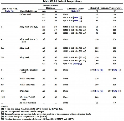 Preheating in Welding: Basics to everything you need to know
