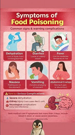 Food Poisoning Common Symptoms & Warning Signs