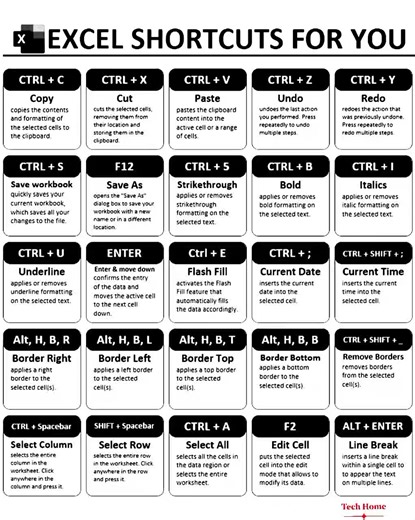 6.9K views · 51 reactions |  Microsoft Excel Keyboard Shortcuts For You  #excelshortcuts #keyboard #msexceltips #microsoftexceltutorial #windows #trendingpost #fblifestyletyle #foryouシ #TechHome | Tech Home | Facebook