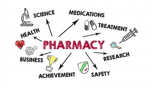 Pharmacy Health Science Research Business Concept Stock Footage Video (100% Royalty-free) 1067555906 | Shutterstock