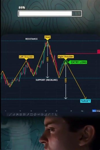 Head & Shoulders Chart Pattern = Big Crash ?