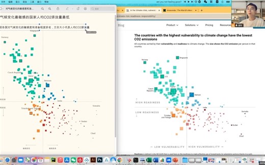 Python matplotlib 轻松绘制好看的方形散点图！