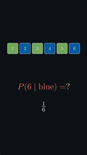 Conditional Probability: What Does "Given" Really Mean? #Shorts