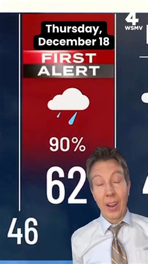 Tomorrow, December 18, is a First Alert Weather Day. @danthomaswsmv breaks down the latest forecast for Middle Tennessee as gusty winds and rain are expected to sweep through. #forecast #weather #middletennessee | WSMV 4, Nashville