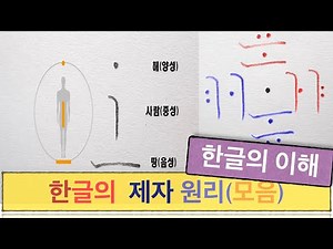 한글의 이해 - 한글의 제자원리(모음)