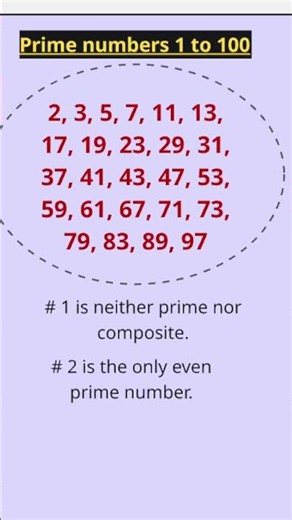 Prime Numbers 1–100 + 3 Important Facts | Did You Know These Prime Number Facts? Watch This