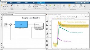 What Is Simulink Control Design?