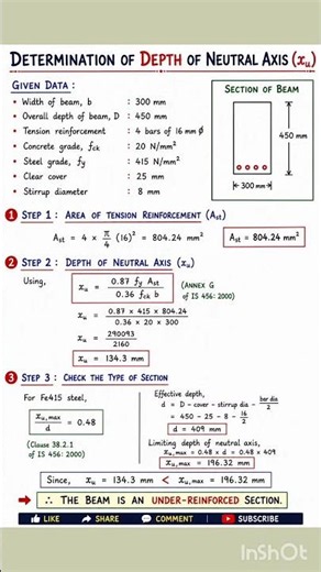 How to Calculate Depth of Neutral Axis (Xu) in RCC Beam | IS 456:2000 | Step-by-Step