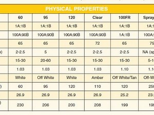 Tek-Tip: Understanding Physical Property Specifications for Rubbers & Plastics