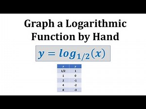 Graph a Basic Logarithmic Equation (Function) Using a Table of Values (Base Between 0 and 1)