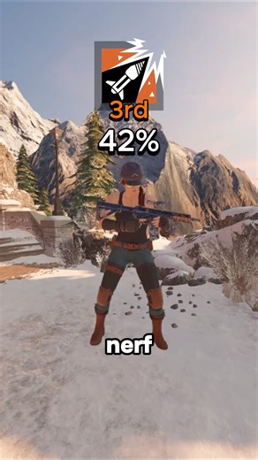 Top 5 MOST PLAYED R6 Operators! 📈