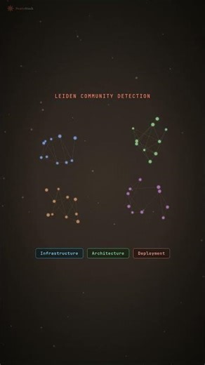 You're Sorting Your Notes by Hand Like It's 2005 #Shorts