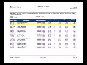 Weibull Analysis: A Solution by Reporting House