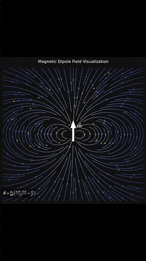 Visualizing the Dipole Field Line Geometry and Singular Flow Dynamics
