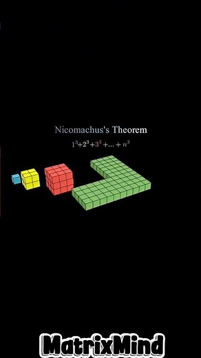 “Nicomachus’s Theorem Explained | Sum of Cubes 📐”🧠🧠#maths #algebra #nicomachus #theorem #matrixmind