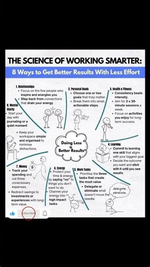 Work Smarter, Not Harder (Science Explains Why)