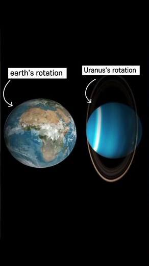 Rotation of the Earth and Uranus #rotation #planet #space #universe #science #cosmicevolution