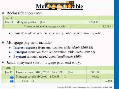 Liabilities, Bonds Payable & Classification- Financial Accounting- C11- Professor Victoria Chiu