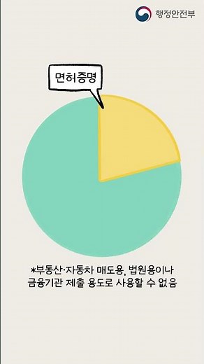 📣 인감증명서 정부 24에서 무료 발급 받으세요!