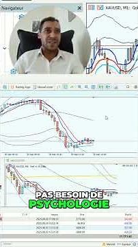 Trading Mes 2 Trades Gagnants d'Octobre et Erreurs