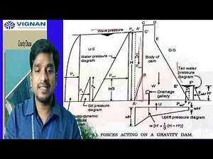 Lecture 10 (Unit II - Gravity dams -Introduction, forces acting on a gravity dam)