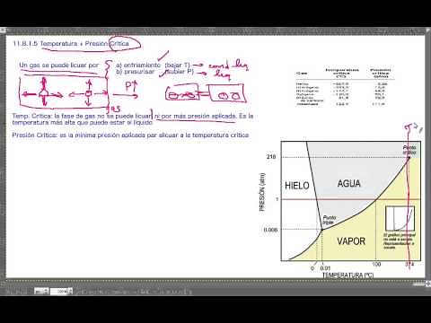 Temperatura y Presión Crítica // QB246
