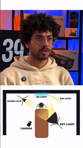 How to set up light for podcast like a professional ￼🎥 ✨