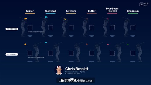 Breaking down Chris Bassitt's pitches